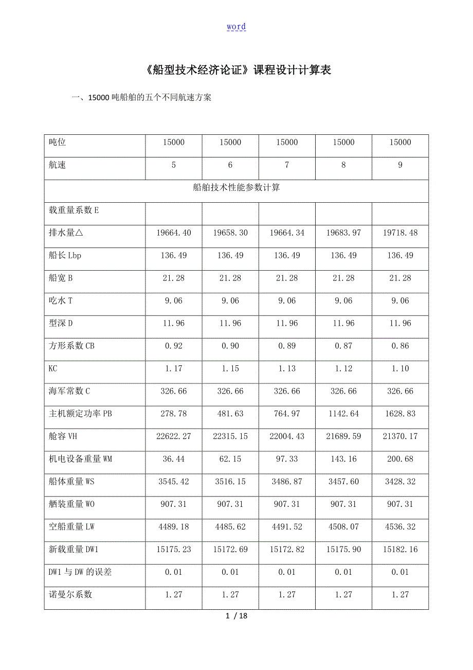 船型技术经济论证_第1页