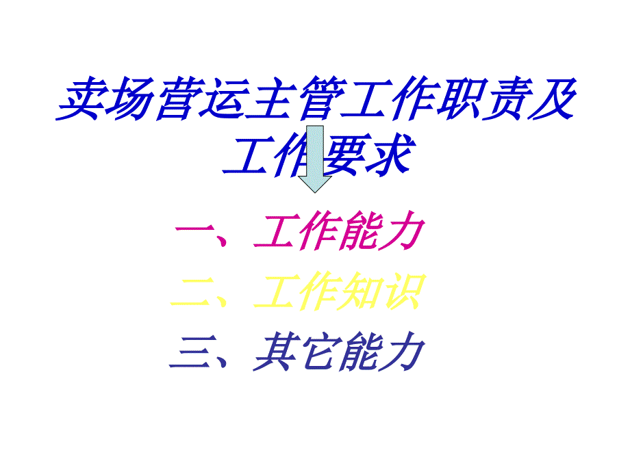 最新卖场营运主管工作职责及工作要求卖场营运主管工作职责及工作要求_第1页