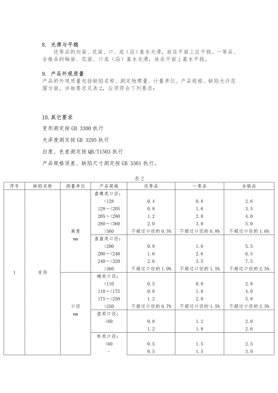 陶瓷生产技术要求和测试技术.(DOC)_第2页