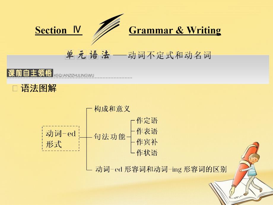 2017-2018学年高中英语 Unit 3 Science versus natureSection Ⅳ Grammar &amp;amp; Writing课件 牛津译林版必修5_第1页