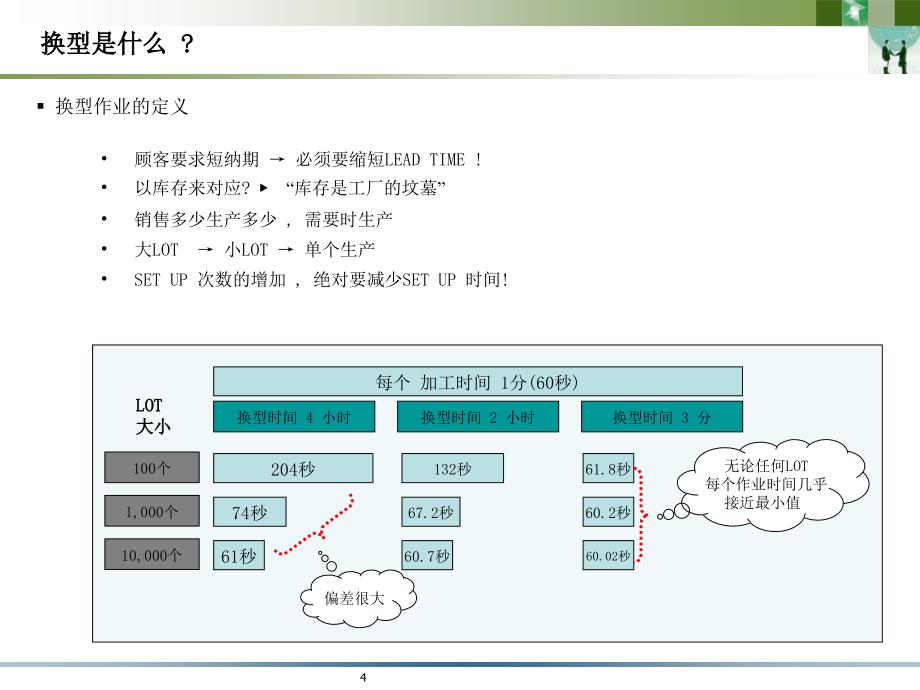 换型时间缩短概述PPT45张课件_第4页