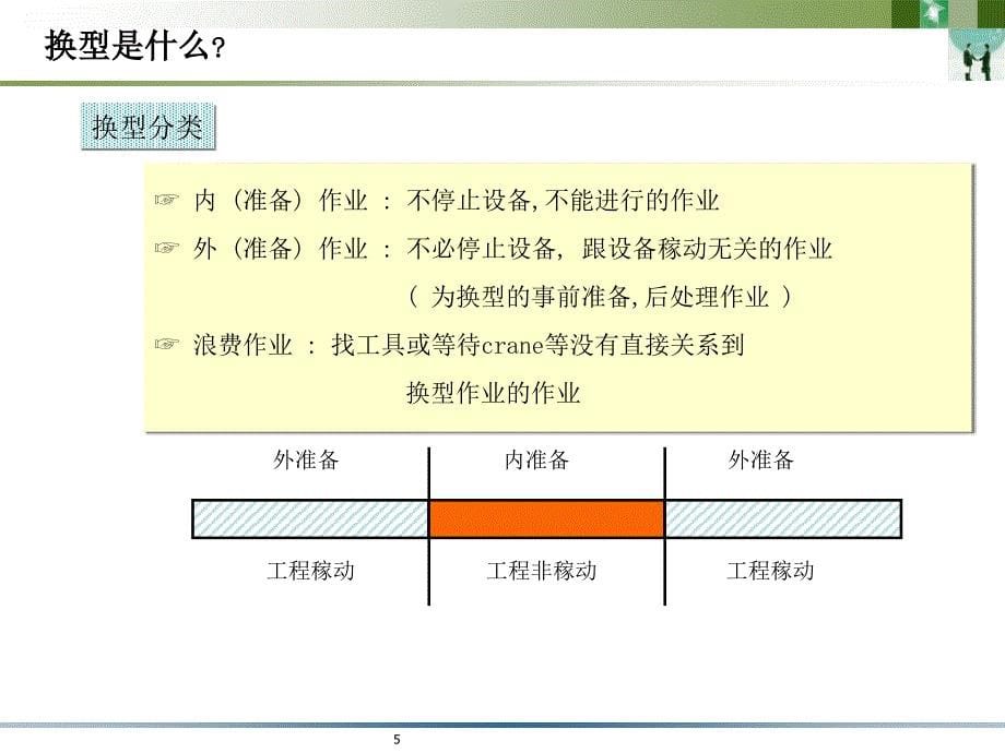 换型时间缩短概述PPT45张课件_第5页