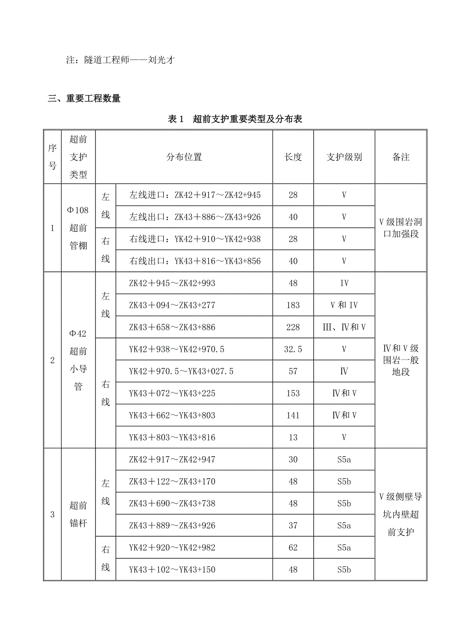 超前支护综合施工专题方案_第4页