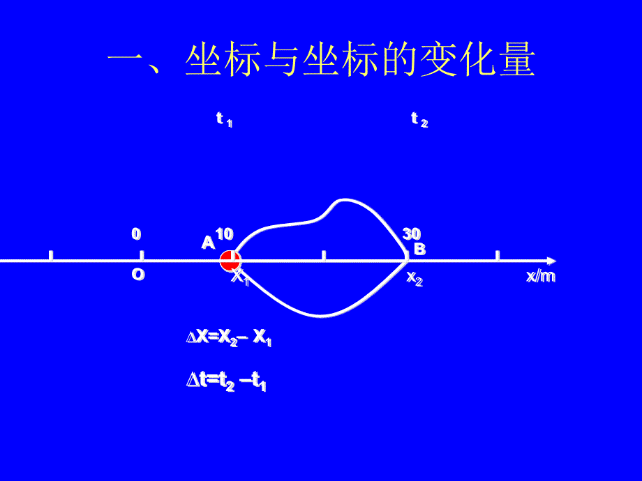 运动快慢的描述速度00002_第2页