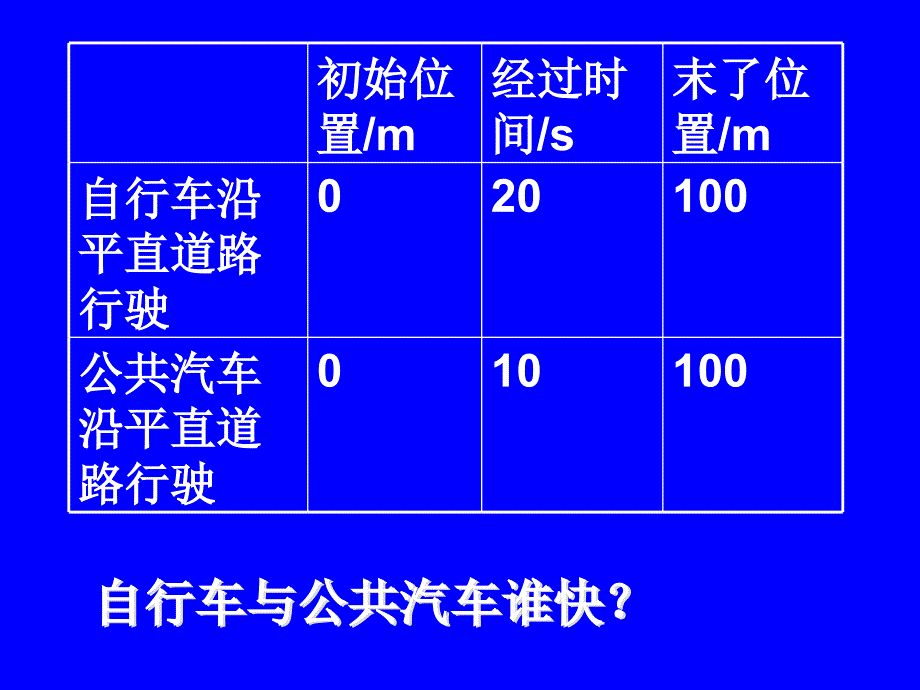 运动快慢的描述速度00002_第4页