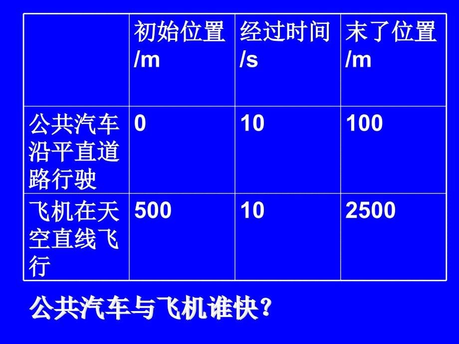 运动快慢的描述速度00002_第5页