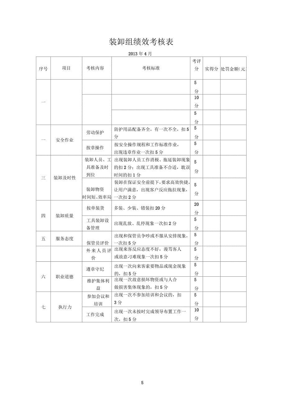 装卸工考核细则_第5页