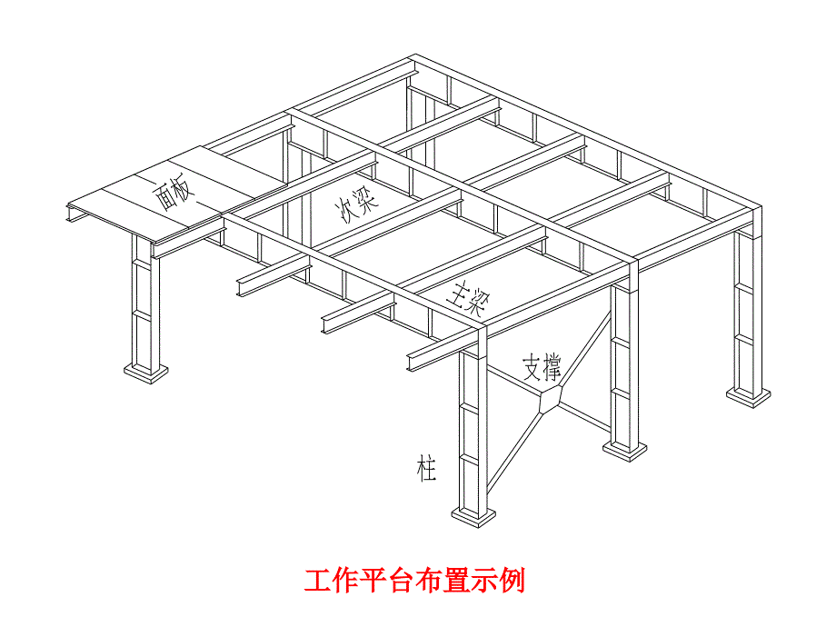 加劲肋设计PPT课件_第1页