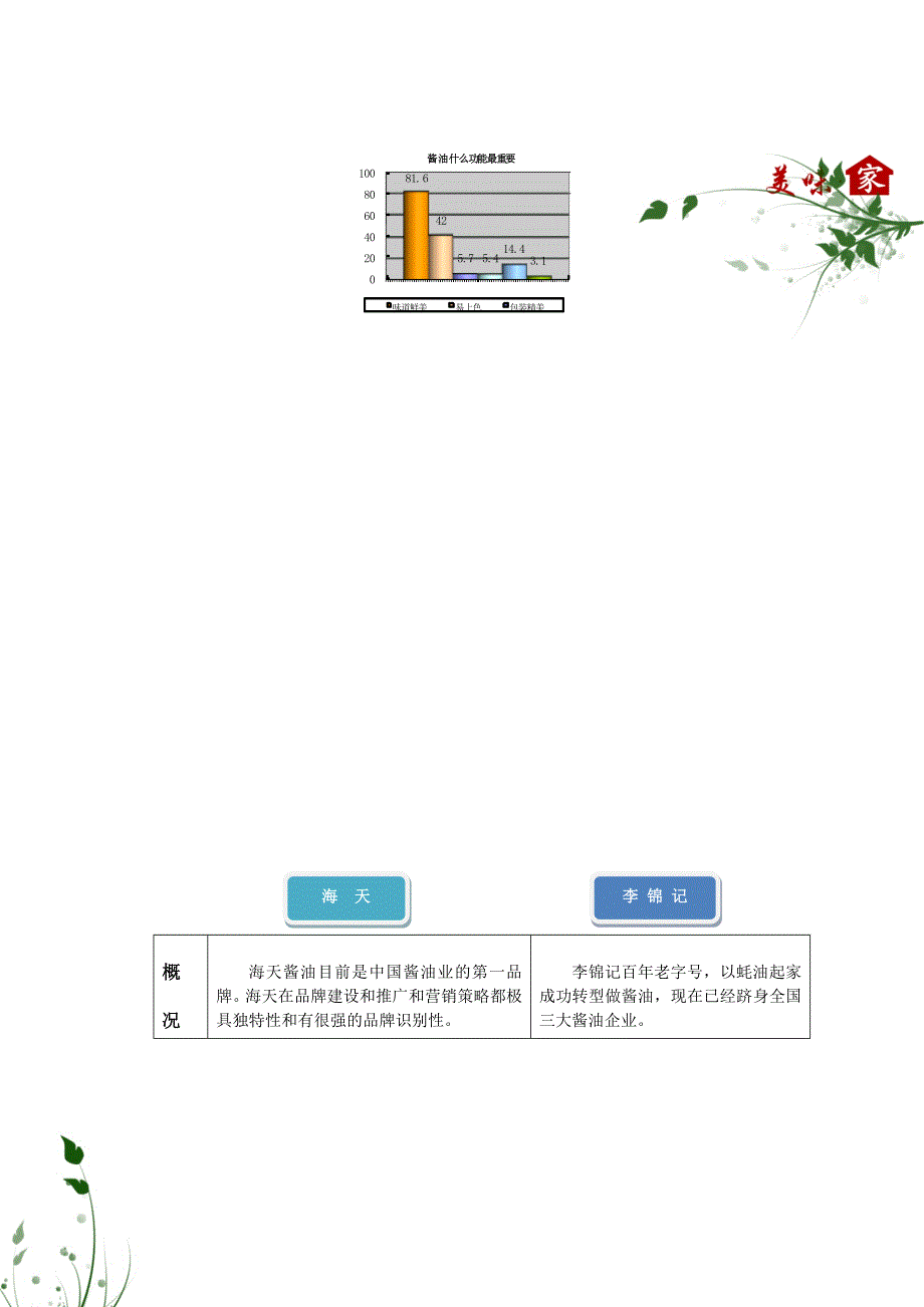 加加食品之创意私房菜整合营销策划案_第4页