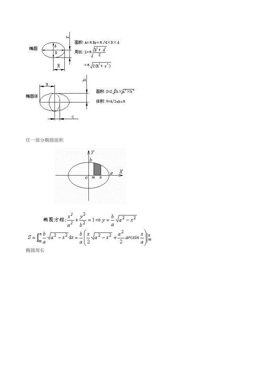 椭圆周长和面积计算公式_第4页