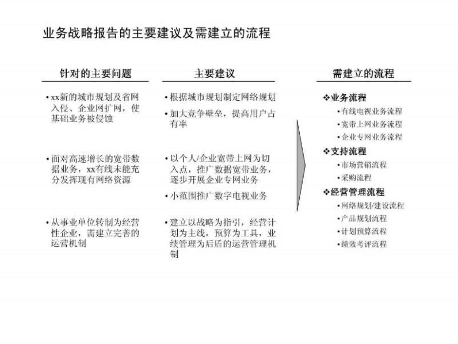 x有线电视以客户为中心的流程体系_第3页