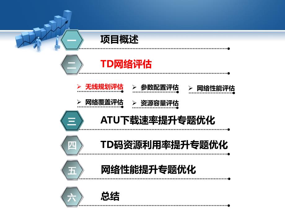 绥化TD网络评估总结报告_第4页