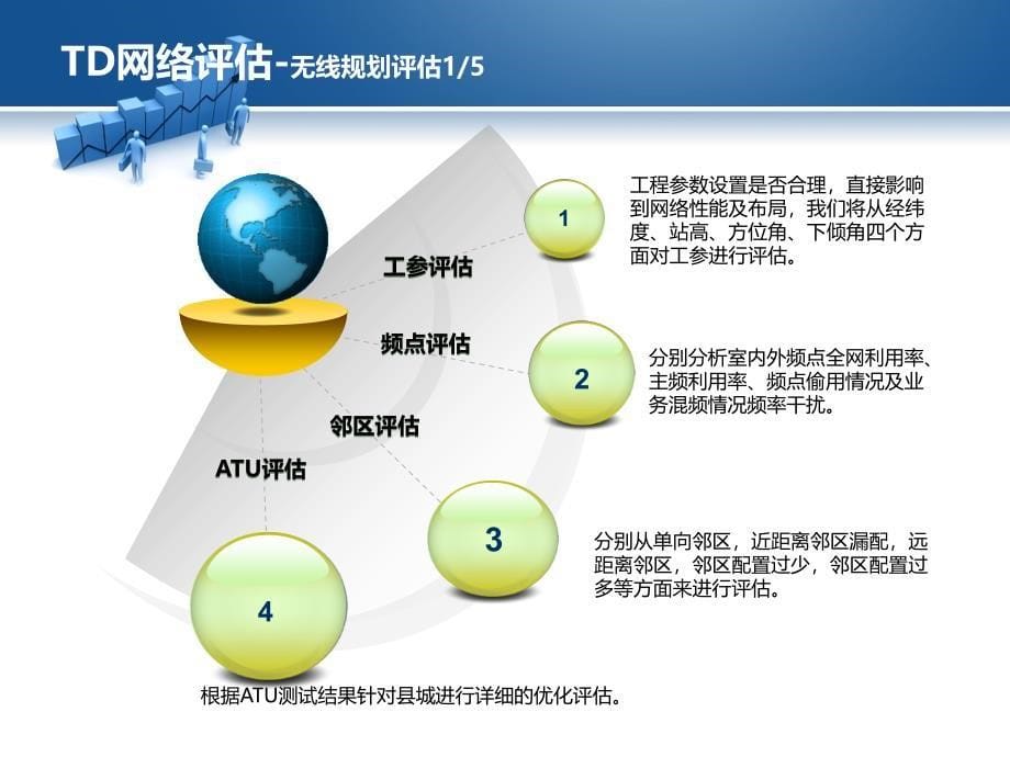 绥化TD网络评估总结报告_第5页