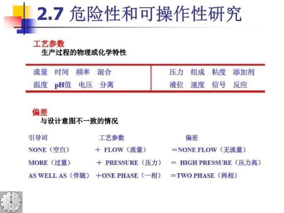 最新危险性和可操作性研究12ppt课件_第5页