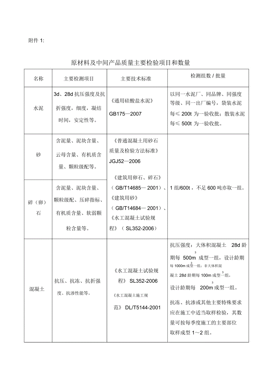 水利工程检测与抽检频率_第1页