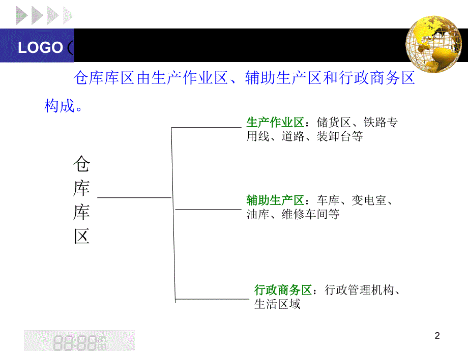 仓库规划设计案例_第2页