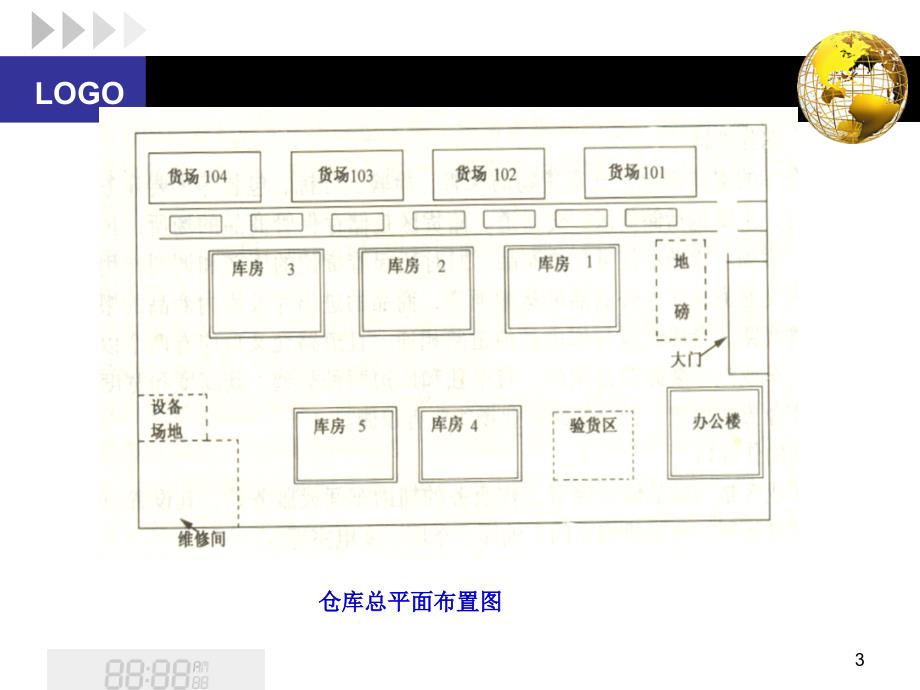 仓库规划设计案例_第3页