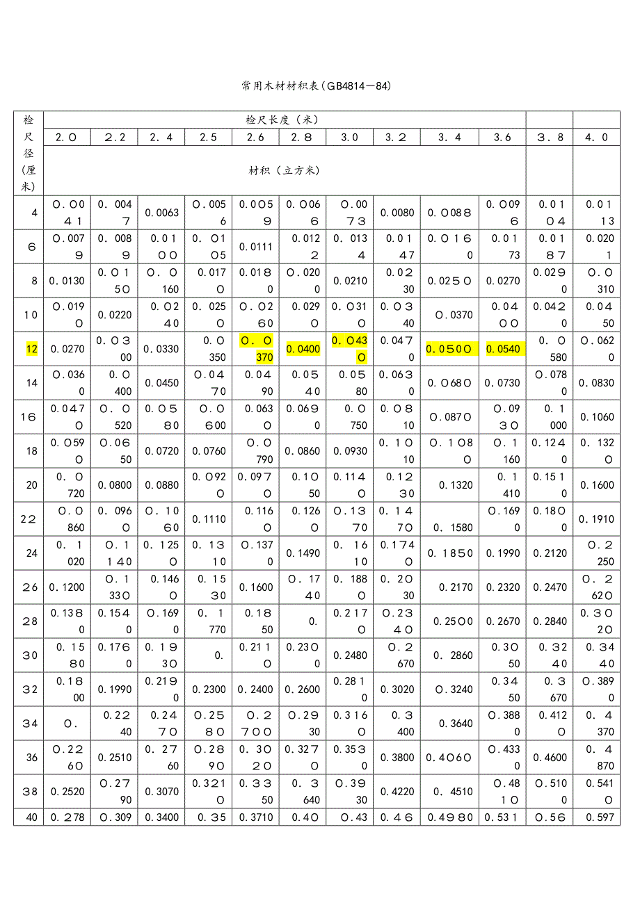 木材材积表(打印版)_第1页