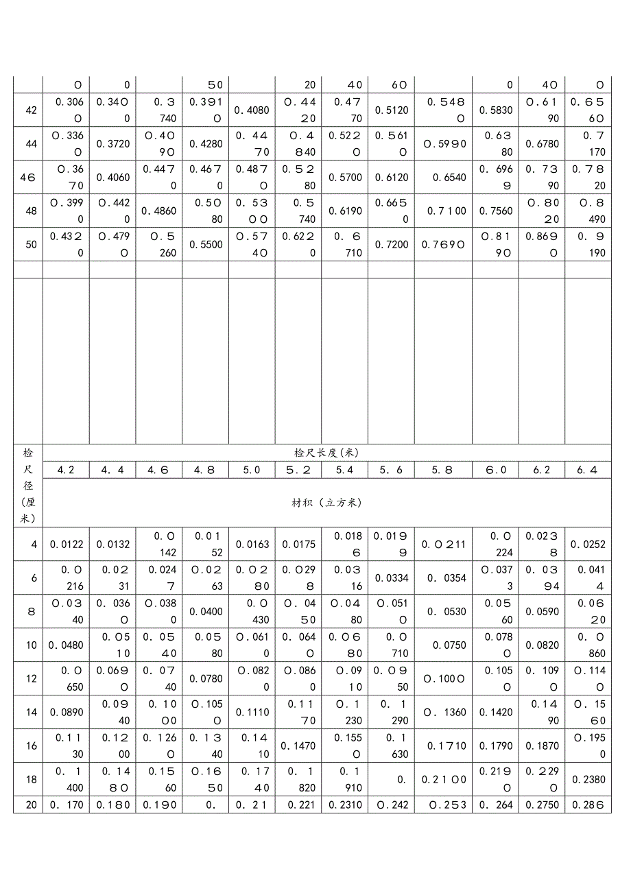 木材材积表(打印版)_第2页