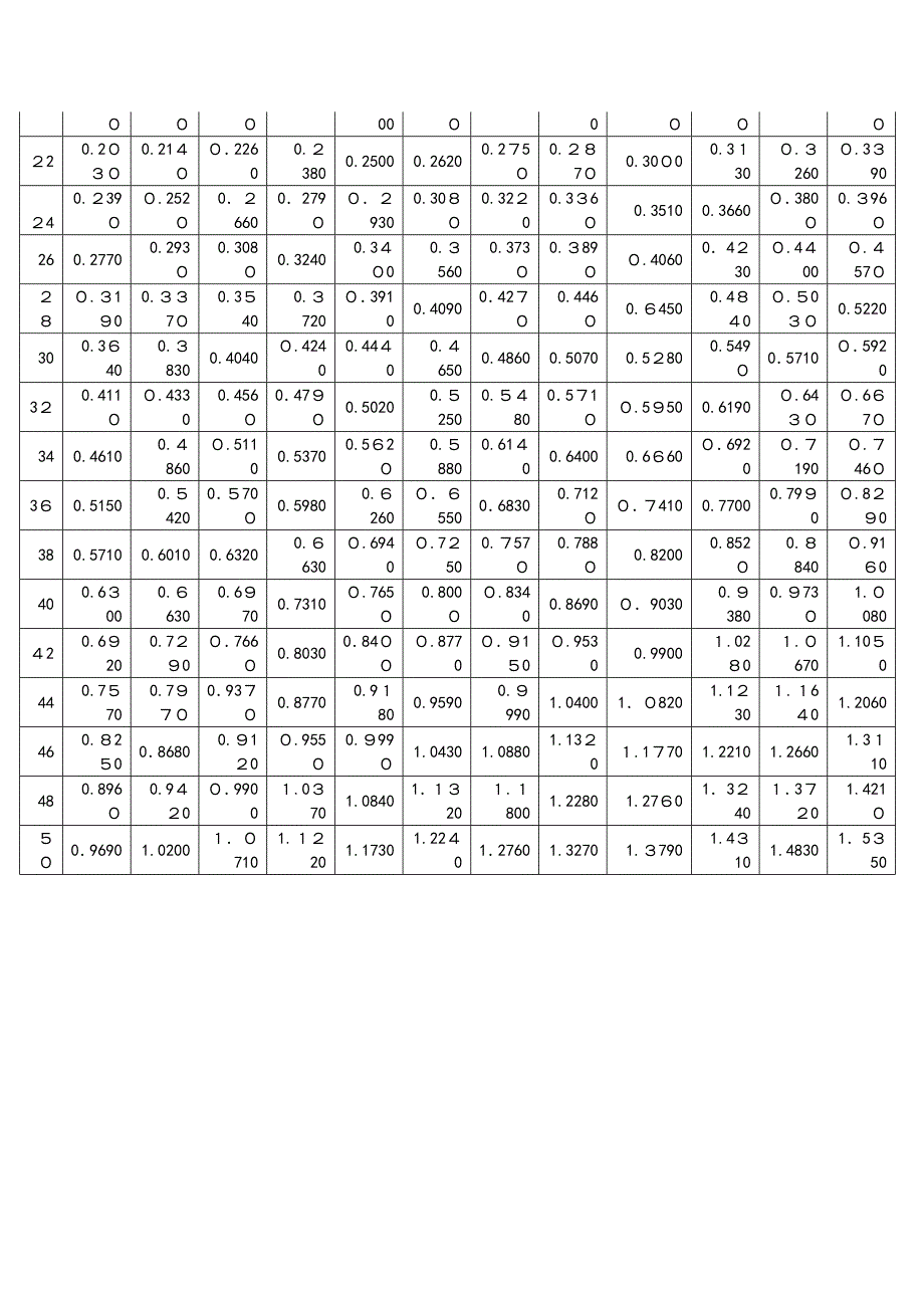 木材材积表(打印版)_第3页