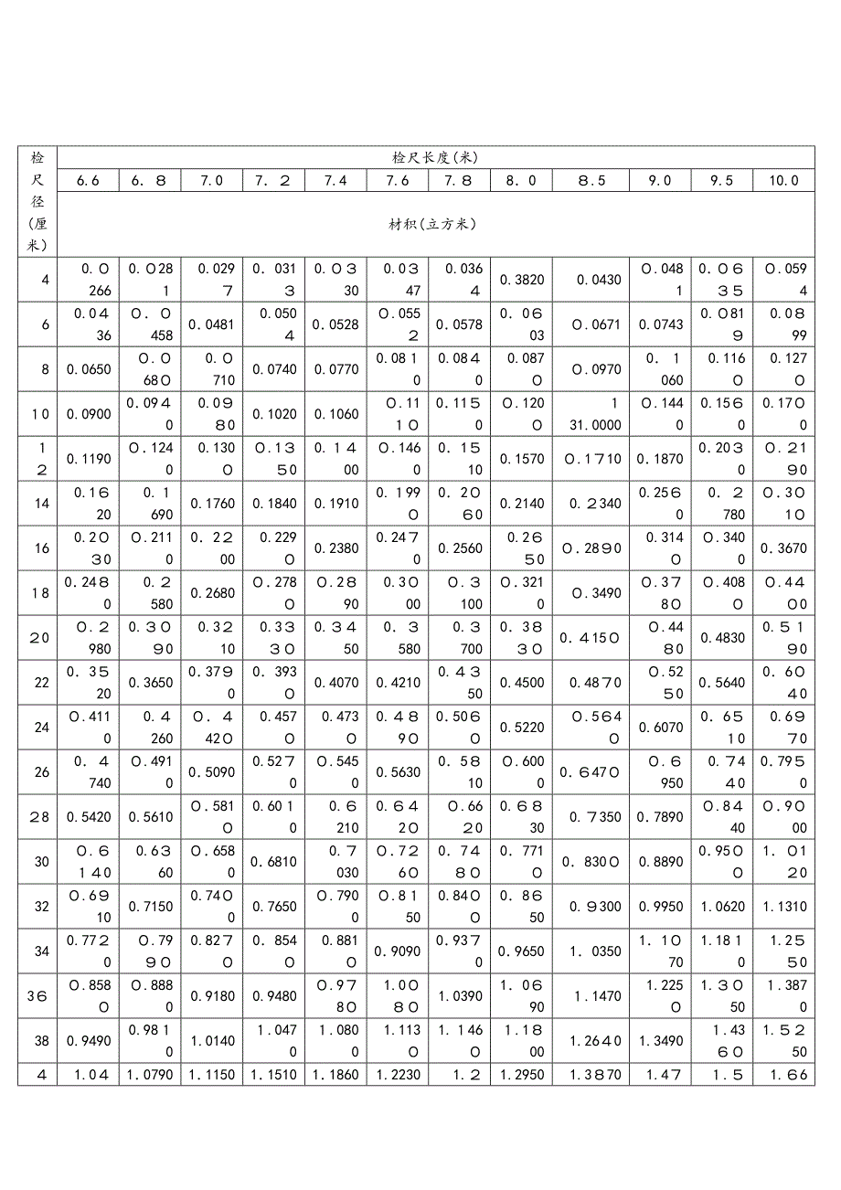 木材材积表(打印版)_第4页