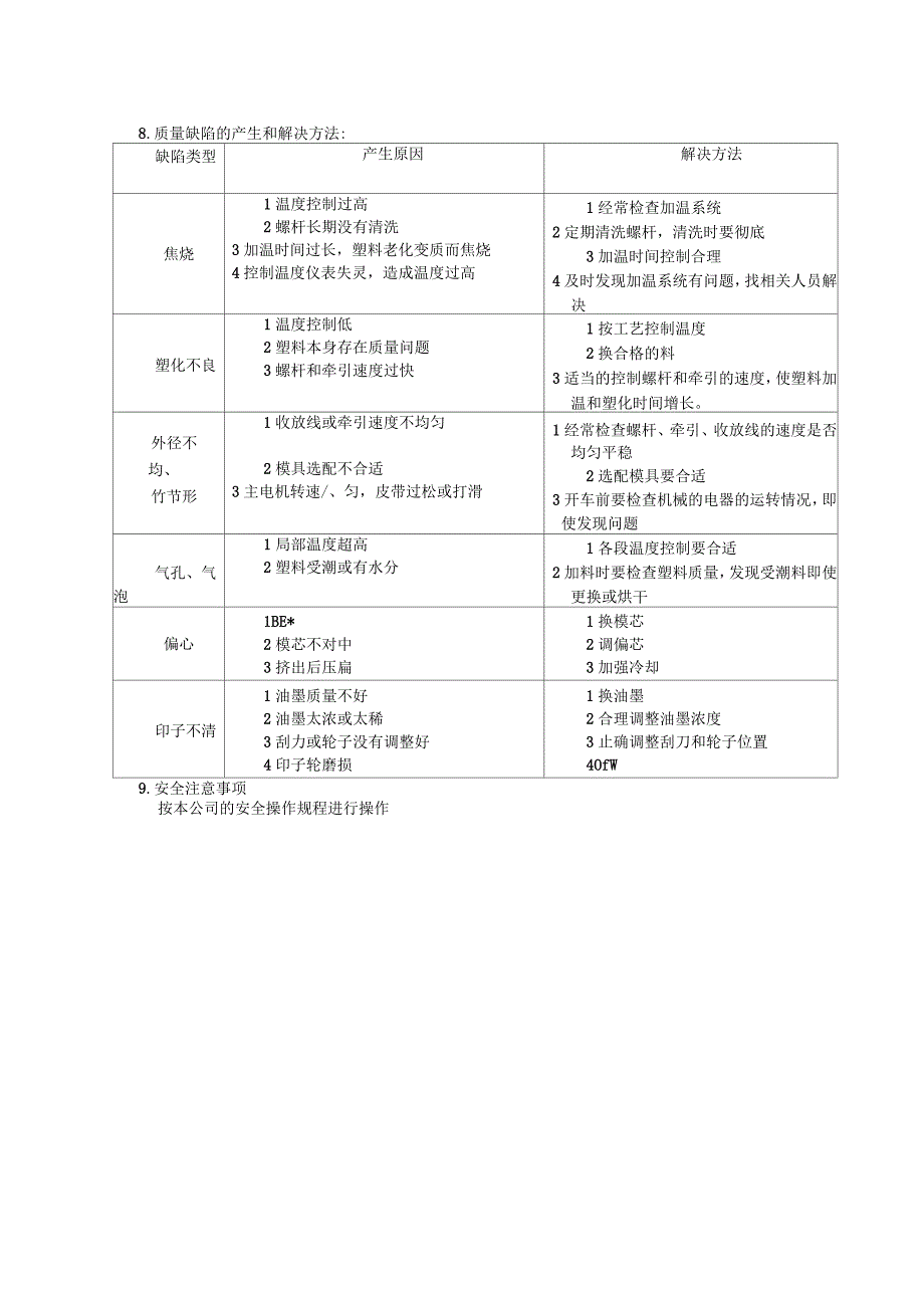 塑料生产工艺设备操作规程_第3页