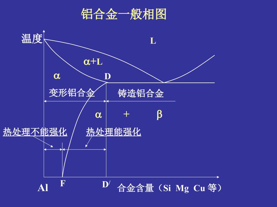 第八章有色金属材料r_第4页