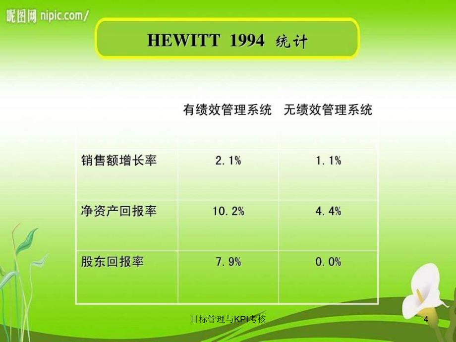 目标管理与KPI考核课件_第4页