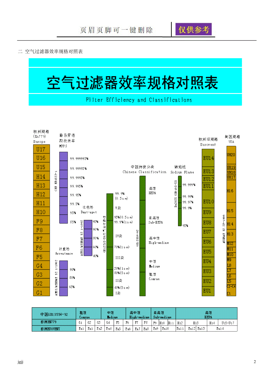 洁净度等级标准和空气过滤器效率标准【内容分享】_第2页