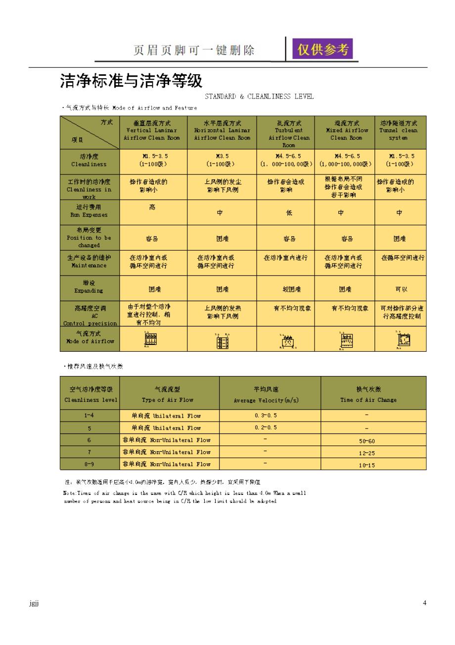 洁净度等级标准和空气过滤器效率标准【内容分享】_第4页