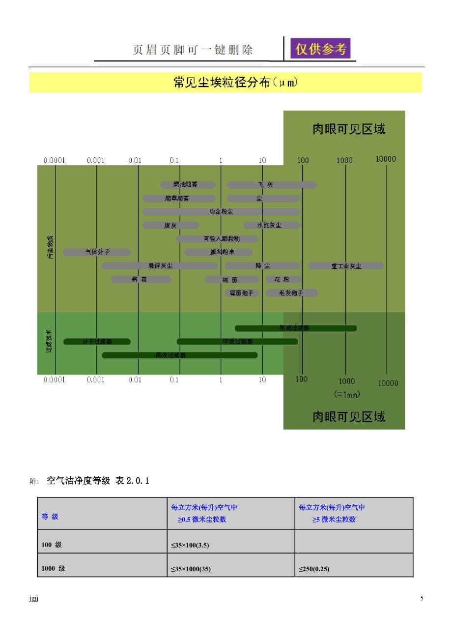 洁净度等级标准和空气过滤器效率标准【内容分享】_第5页