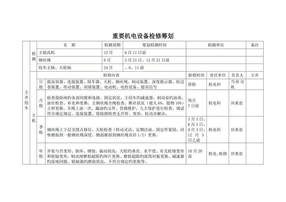 煤矿机电设备检修综合计划_第1页