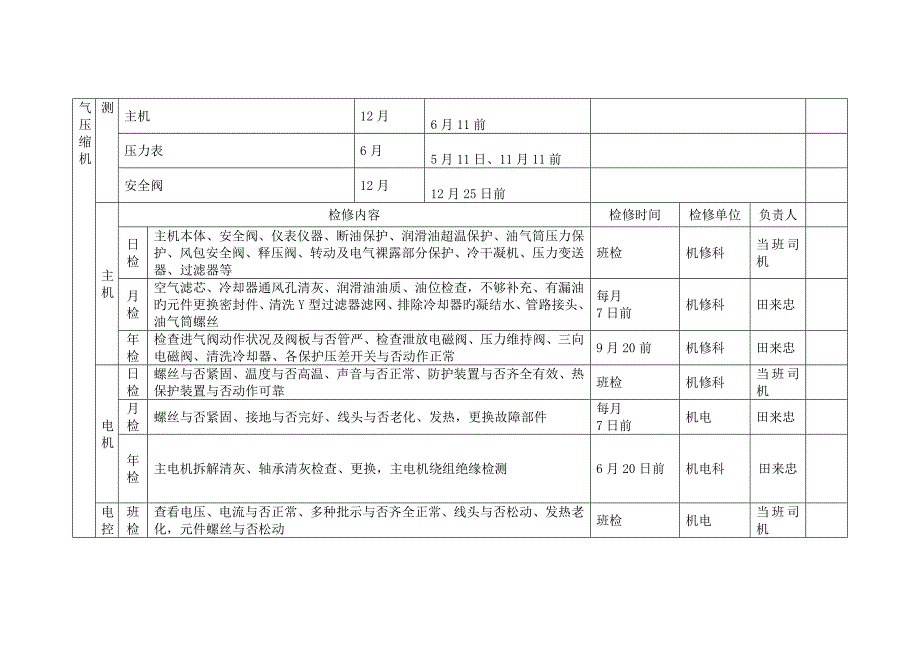 煤矿机电设备检修综合计划_第3页