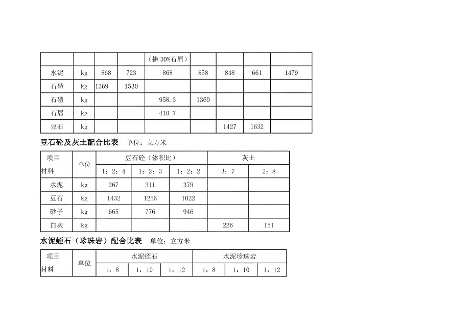 水泥砂浆科学配合比表_第4页