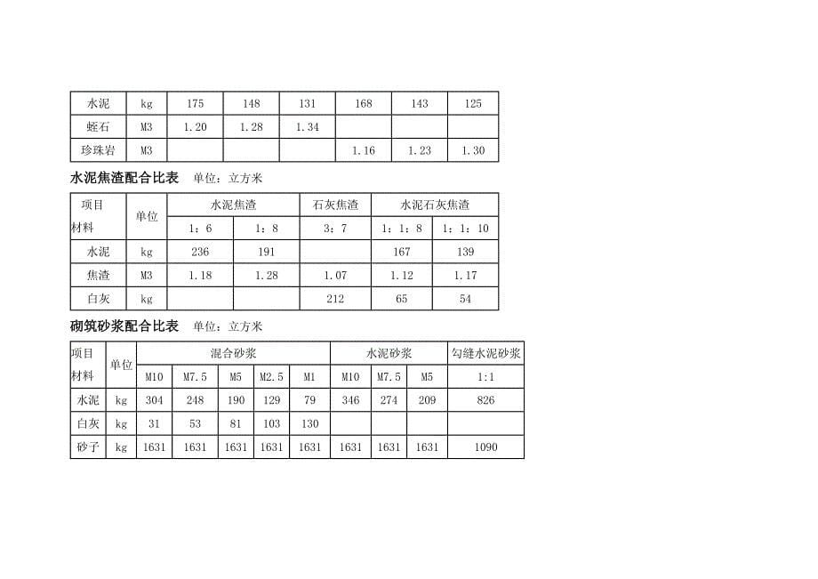 水泥砂浆科学配合比表_第5页