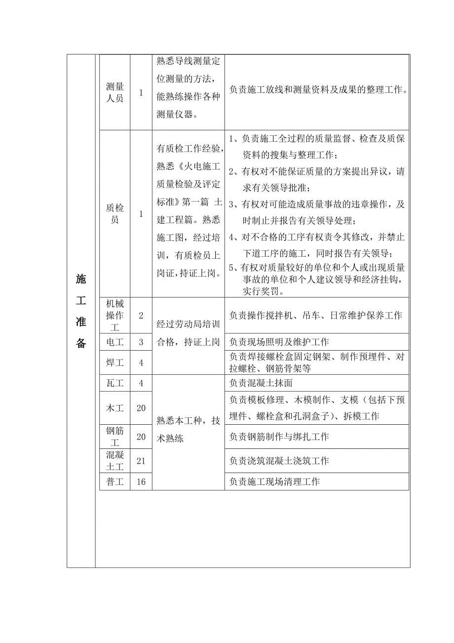 综合管架作业指导书_第5页