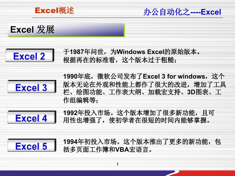 办公自动化之-Excel.ppt_第3页