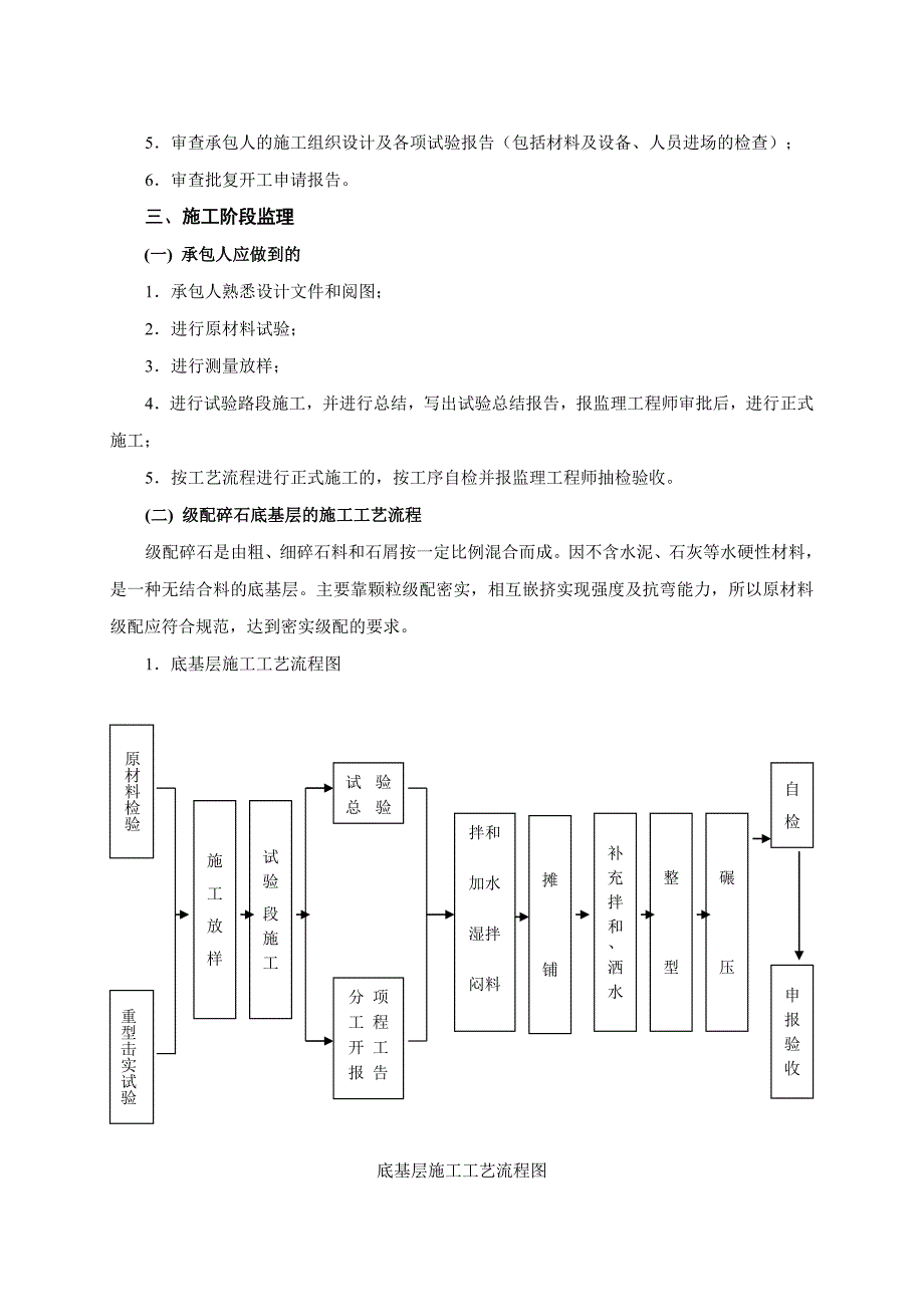 级配碎石底基层监理细则.doc_第2页