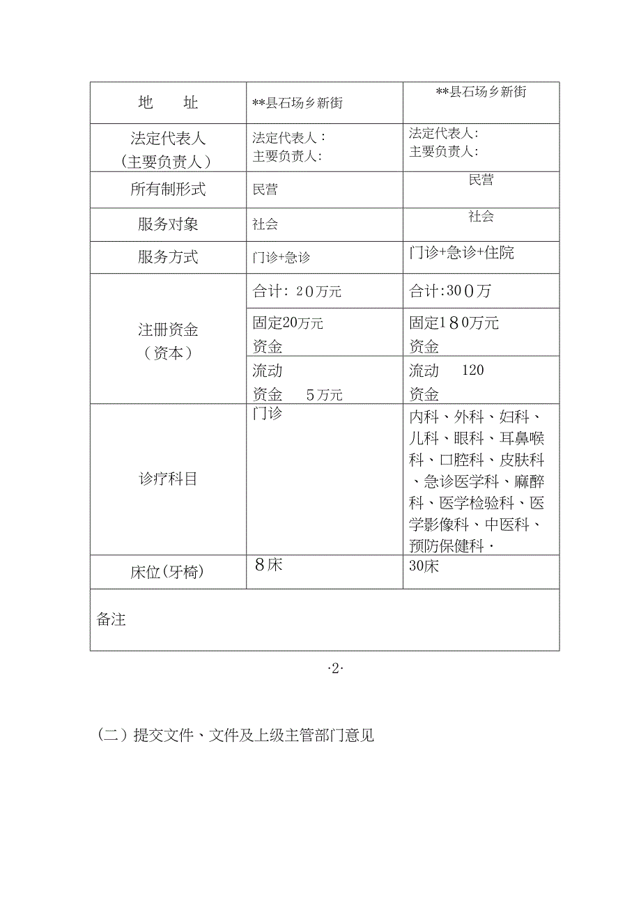 医院变更申请书_第2页