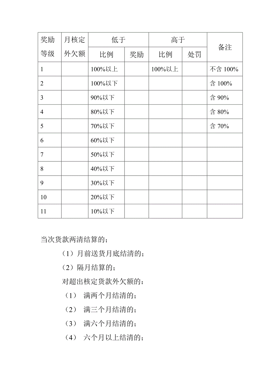 销售提成管理方案_第4页