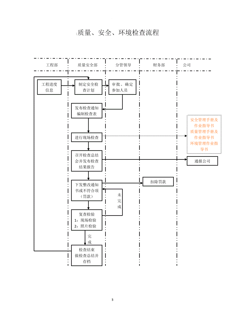 质安部-管理体系及结构流程图.doc_第3页