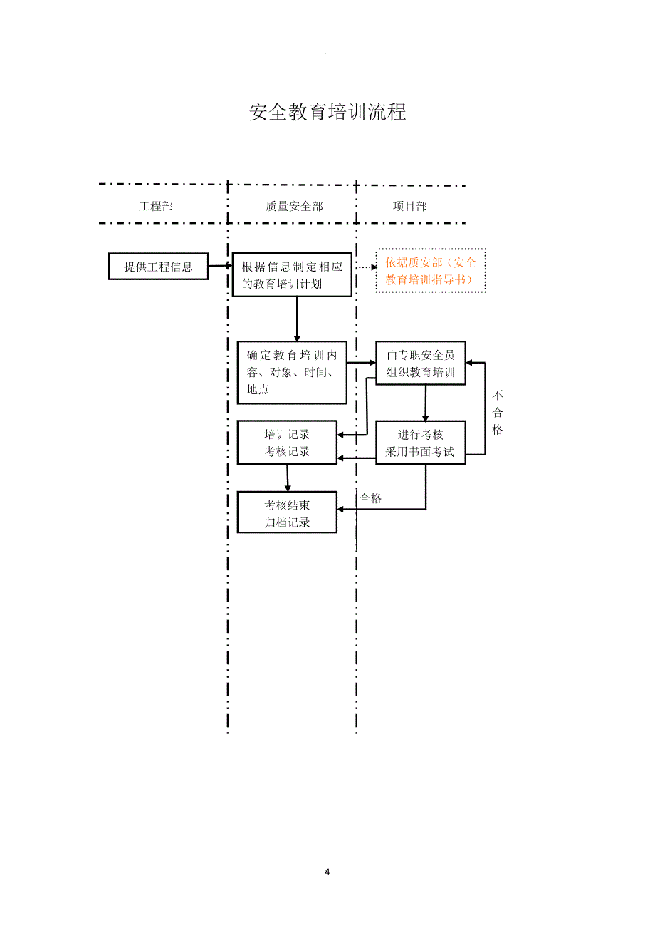 质安部-管理体系及结构流程图.doc_第4页