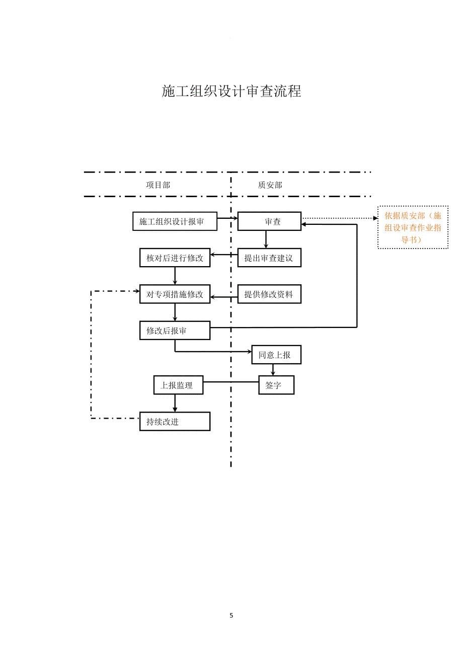 质安部-管理体系及结构流程图.doc_第5页