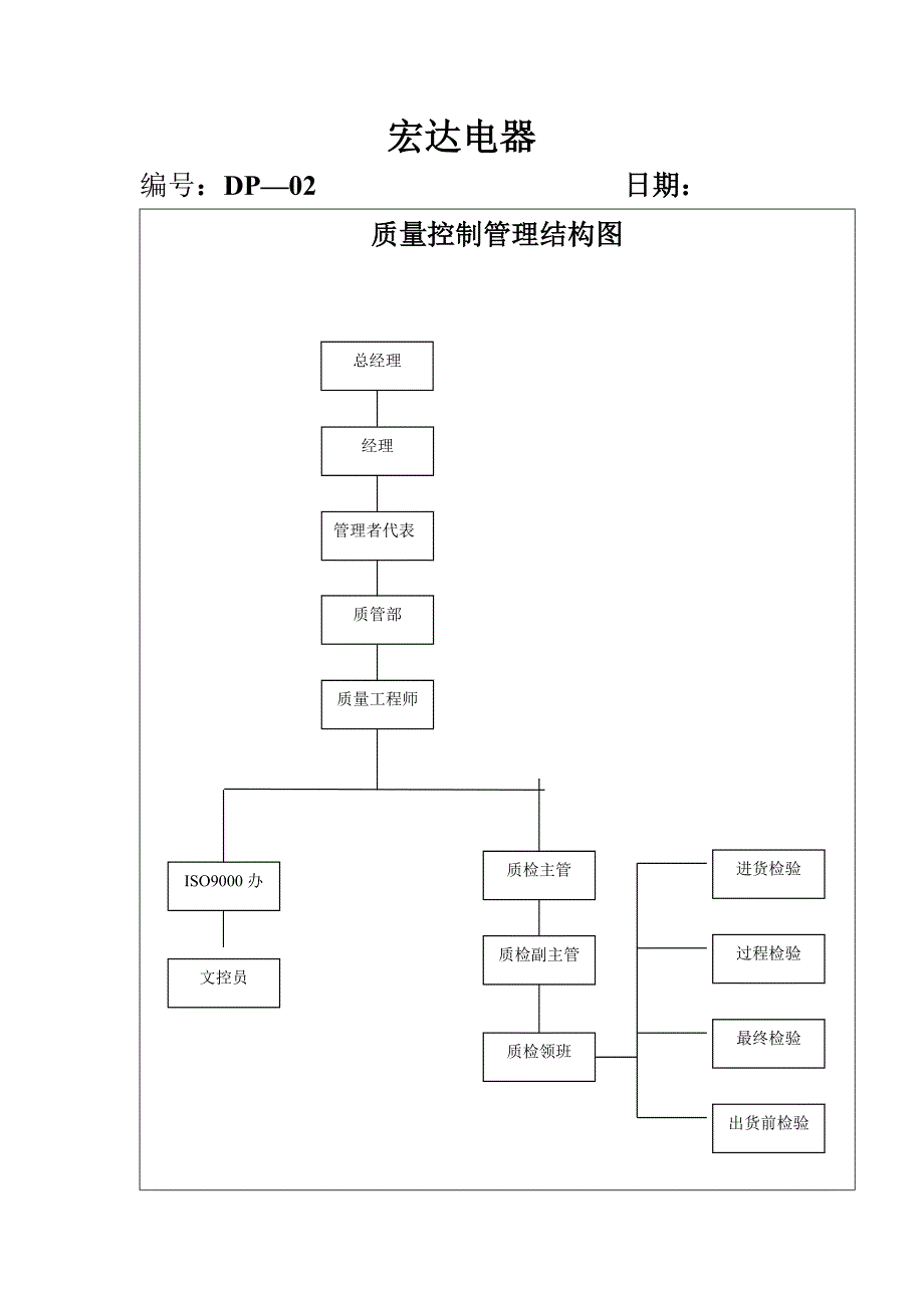 质量控制作业流程图模板.doc_第4页