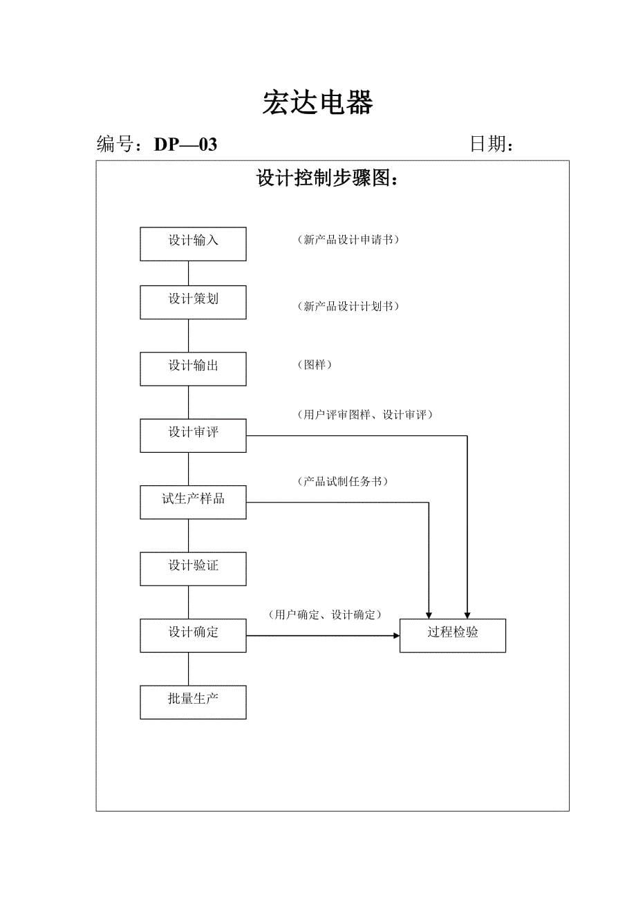 质量控制作业流程图模板.doc_第5页