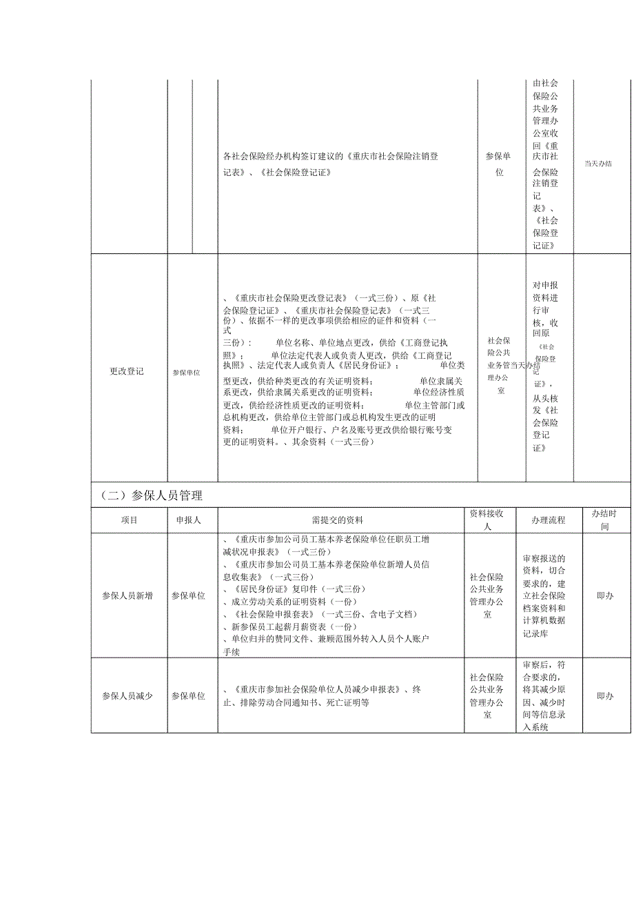 社会保险局业务办理流程.docx_第2页