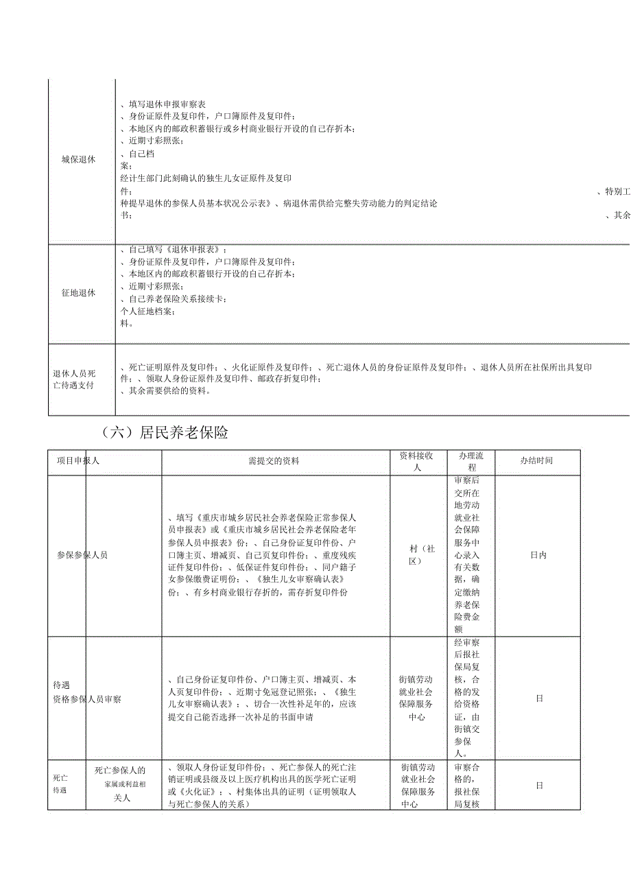 社会保险局业务办理流程.docx_第4页