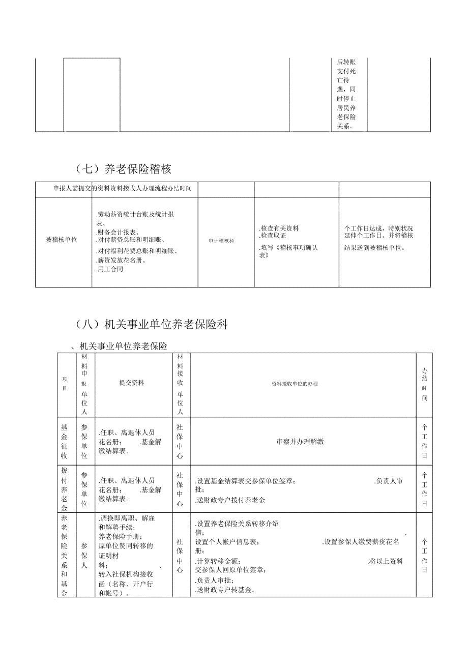 社会保险局业务办理流程.docx_第5页