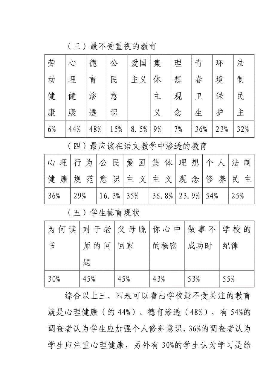 在小学语文教学中注重德育渗透的调查报告分析研究教育教学专业_第5页