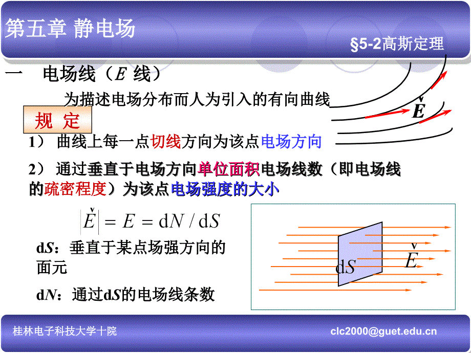 第五章2高斯定理_第2页